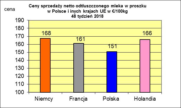 proszku.