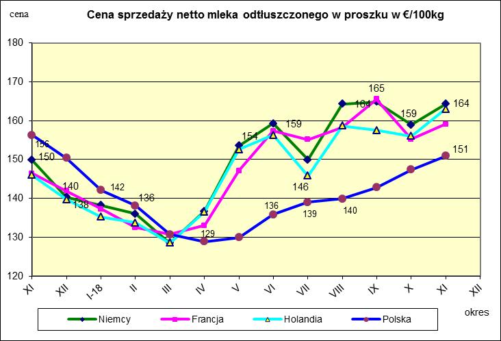 MIESIĘCZNYCH CEN SPZEDAŻY