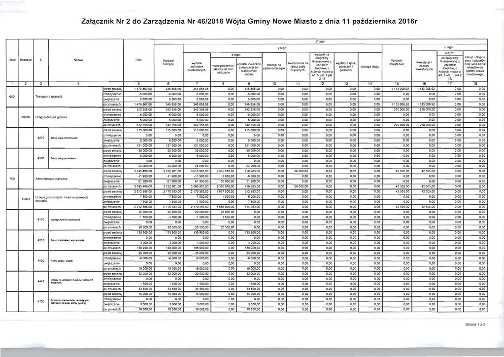 Za~~cznik Nr 2 do Zarz~dzenia Nr 46/2016 W6jta Gminy Nowe Miasto z dnia 11 pazdziernika 2016r wlym: Z lego: wyd81ki na programy na programy zakup i obj~cje Dz.
