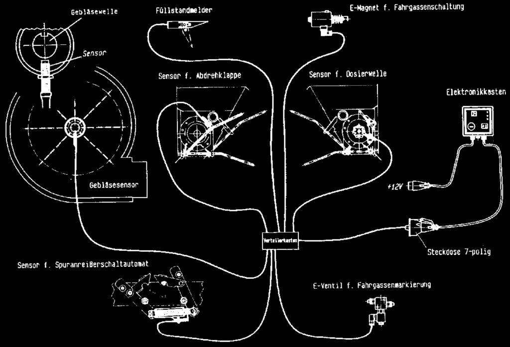 åcieøki technologiczne Znacznik úcieøek technologicznych tylko w po πczeniu z w πcznikiem úcieøek technologicznych Do wysiewu wstípnego