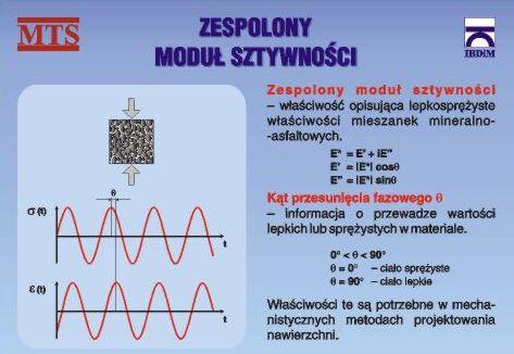 lepkosprężyste badania osiowego lepkich kąta przesunięcia rejestrowany w ściskania. materiale.