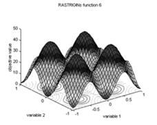 OBLICZENIA EWOLUCYJNE FITNESS F. START COMPUTATION FITNESS F. COMPUTATION INITIAL SUBPOPULATION SENDING CHROM. TO COMPUTERS chromosome AND RECEIVING FITNESS F. EVOLUTIONARY OPERATORS VALUE fitness f.