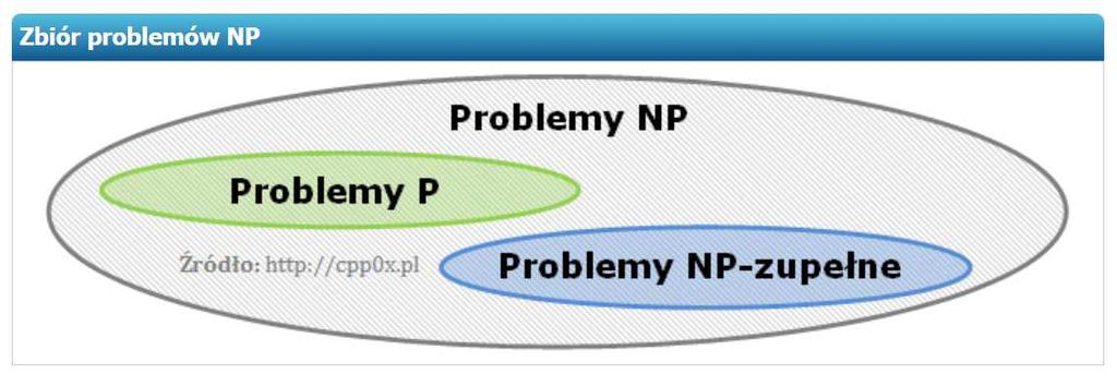 PROBLEMY NP więcej: http://cpp0x.