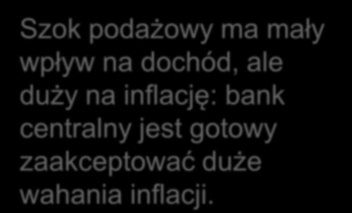 32 Wahania dochodu a wahania inflacji π θ π małe, θ Y duże DAS t π t π t 1 Y t DAD t 1, t Y t 1 DAS t 1 Y Szok