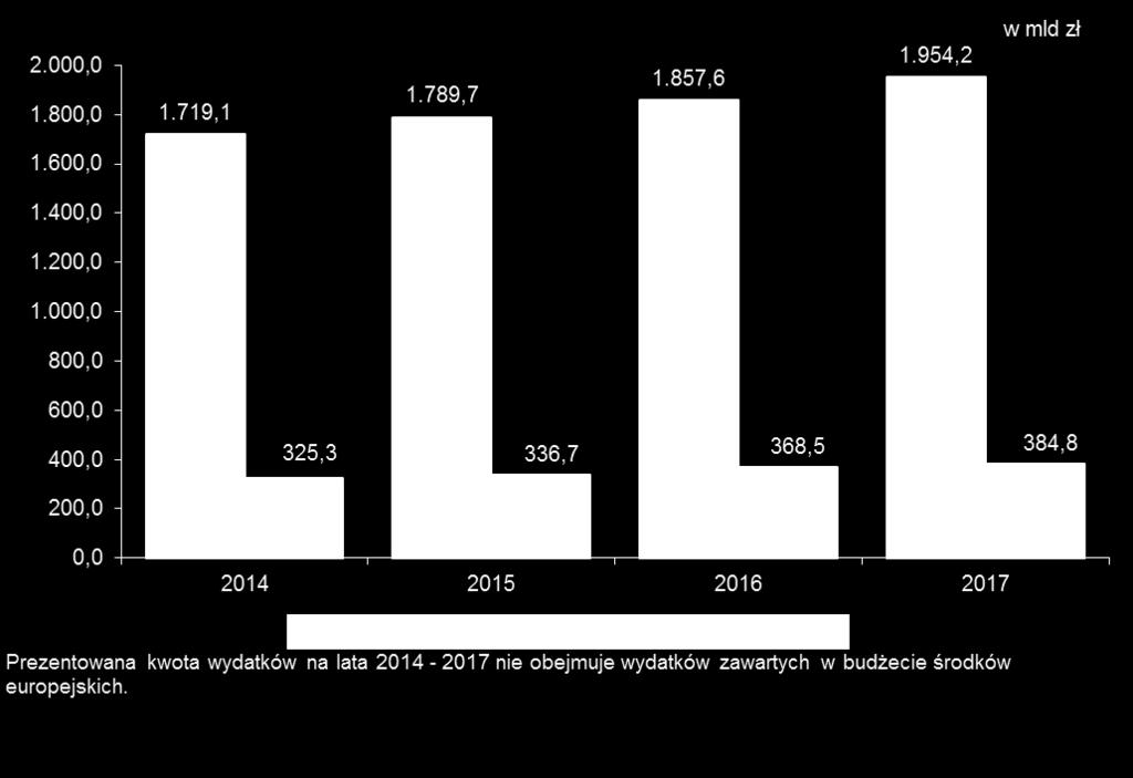 2. Wydatki budżetu państwa informacje ogólne Ustawa z dnia 27 sierpnia 2009 r. o finansach publicznych w art. 110 określa konstrukcję budżetu państwa.