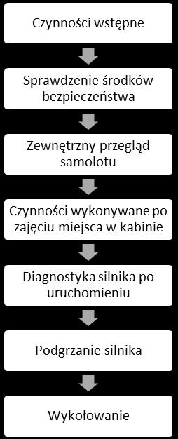 ogólna geometria samolotu, a także skrzydło o małym wydłużeniu i o dużym obciążeniu powierzchni nośnej, jak również małe obciążenie mocy, kompozycja wnętrza kabiny pod względem ergonomii i