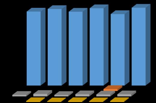 jeżeli ryzyko dla harmonicznych wyższych rzędów jest niewielkie można przyjąć ni=2 [2]. 2 Napięcie U i - V 2,8 u u' u2 u2' u u',6,4,2,8,6 Rys. 6.