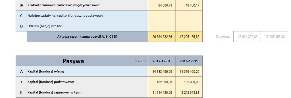 W tym raporcie zestawienia aktywów i pasywów bilansu występują po sobie (aby opisy pozycji były bardziej czytelne).
