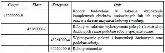 452. ROBOTY ZWIAZANE Z WYKONANIEM KONSTRUKCJI OBIEKTU 452-4 ROBOTY MUROWE 1.