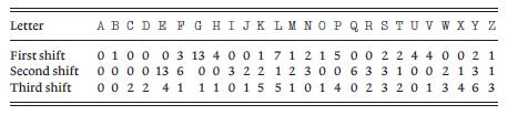 HQ w pozycjach 1, 40, 58 i 151; LE w pozycjach 70, 91 i 109; YG w pozycjach 24, 66 i 105.