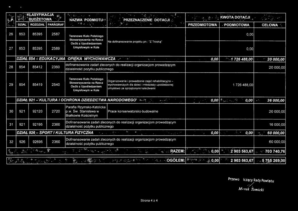 rehabilitacyjno - wychowawczych dla dzieci i młodzieży upośledzonej umysłowo ze sprzężonymi kalectwami 1 72648800 DZIAŁ- 921 ~'KULTURA I