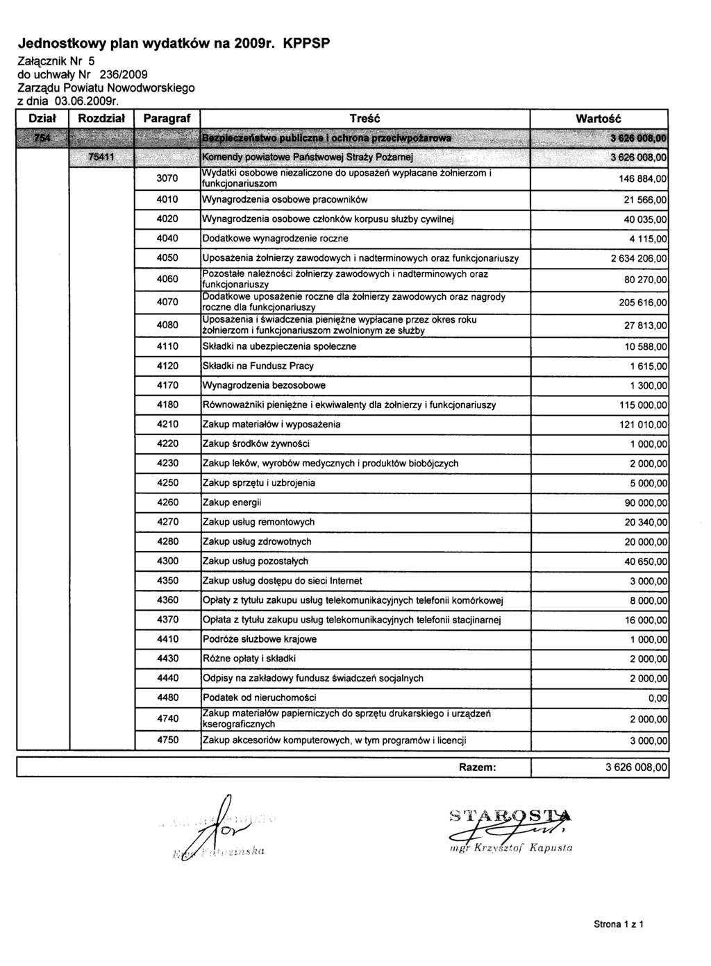 Jednostkowy plan wydatków na 2009r.