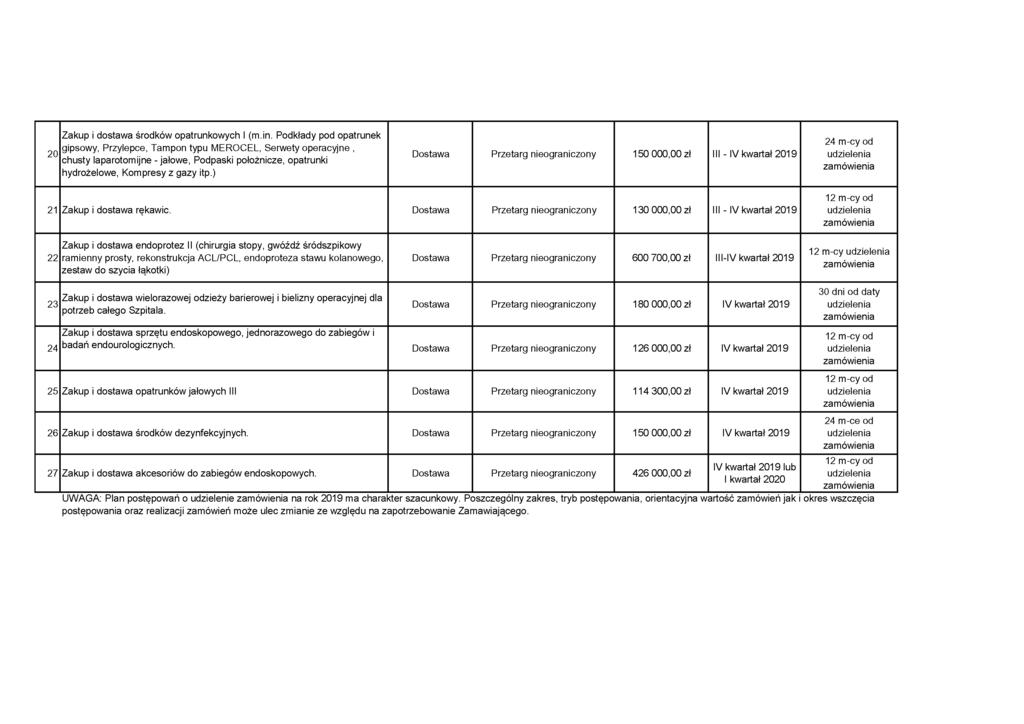 Zakup i dostawa środków opatrunkowych I (m.in.