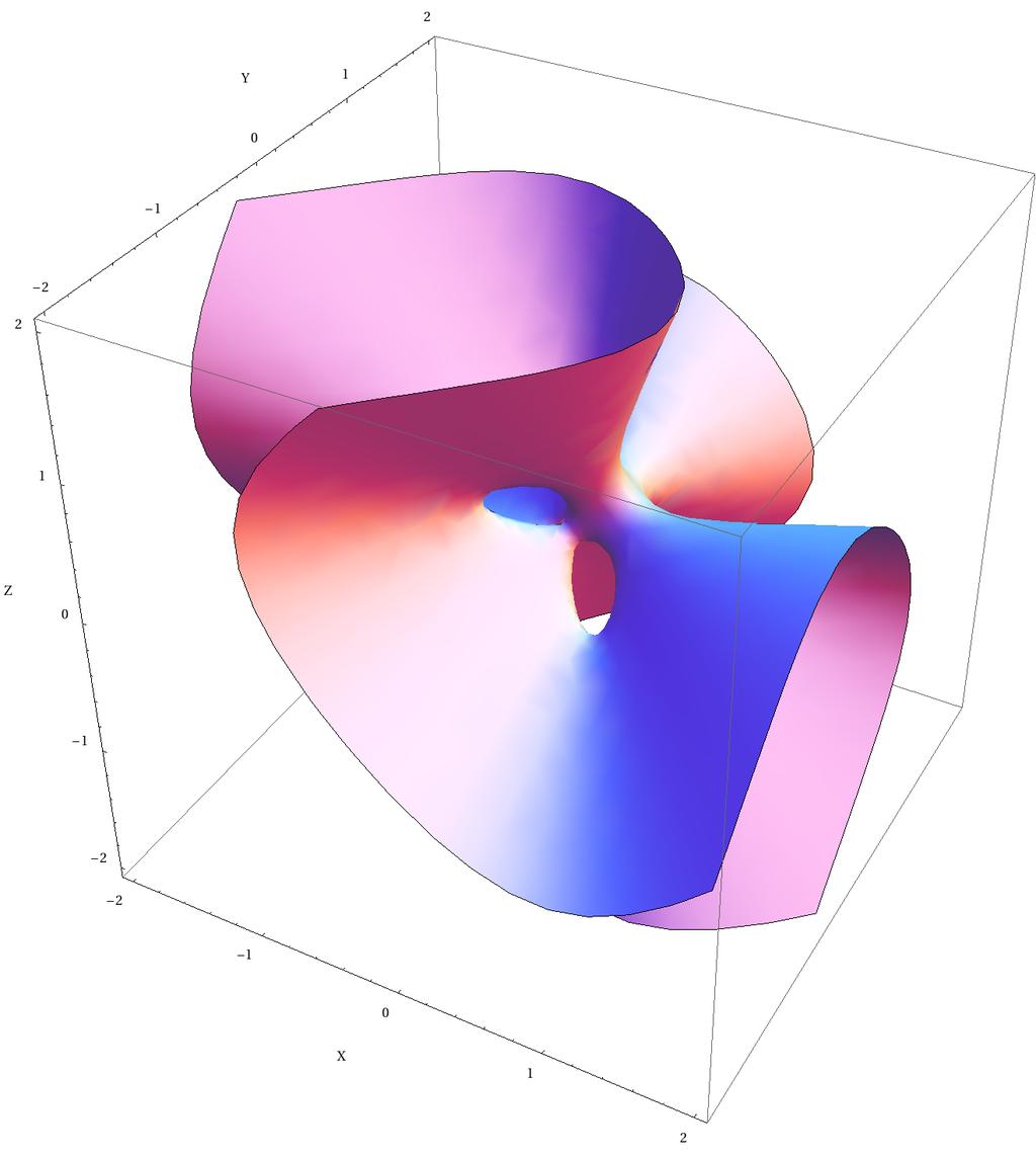 27 linii prostych zawartych w powierzchni 3 stopnia 54xyz 9(x + y + z) + 126(xy + zy + xz) 9 ( x