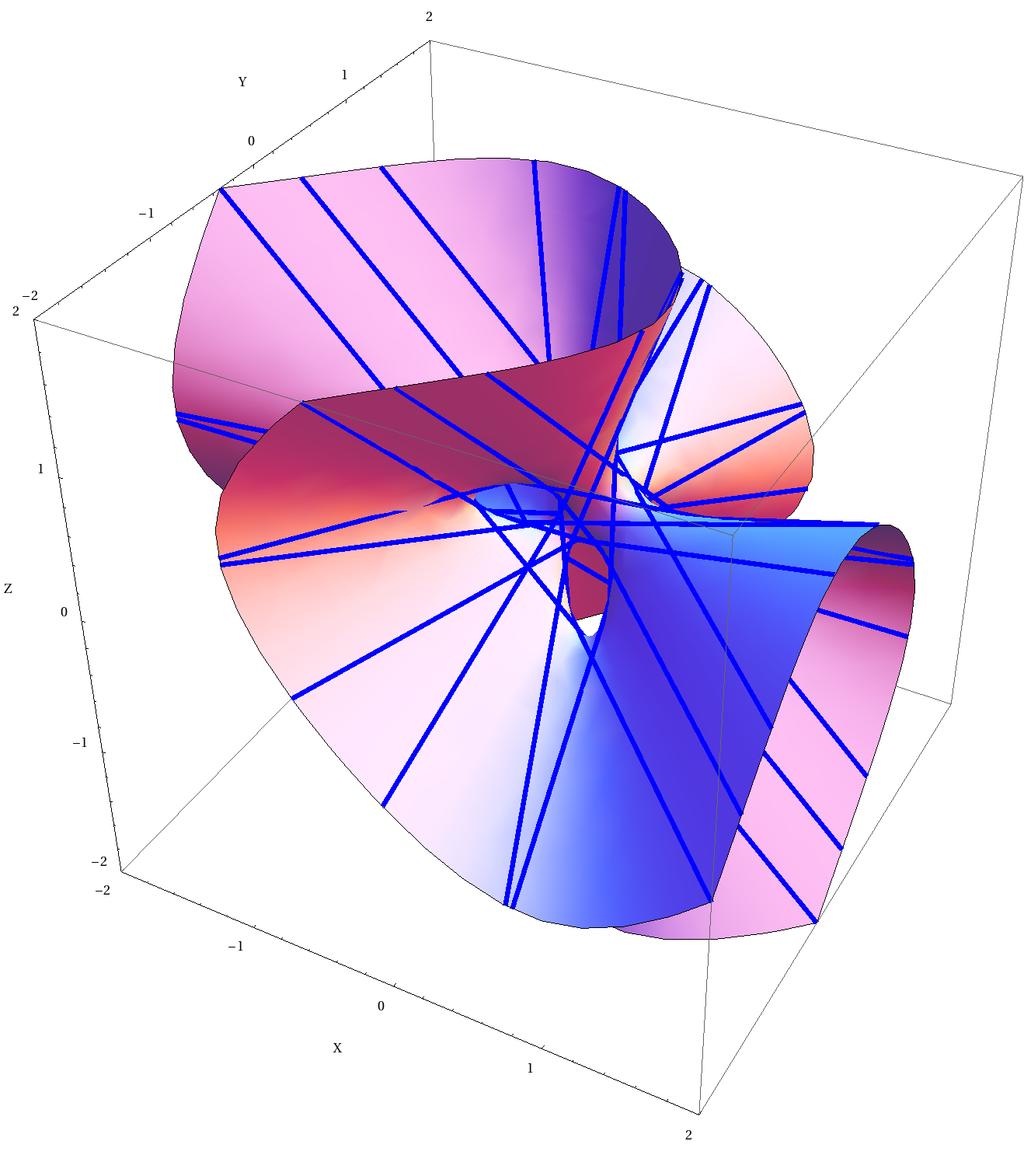 27 linii prostych zawartych w powierzchni 3 stopnia 54xyz 9(x + y + z) + 126(xy + zy + xz) 9 ( x