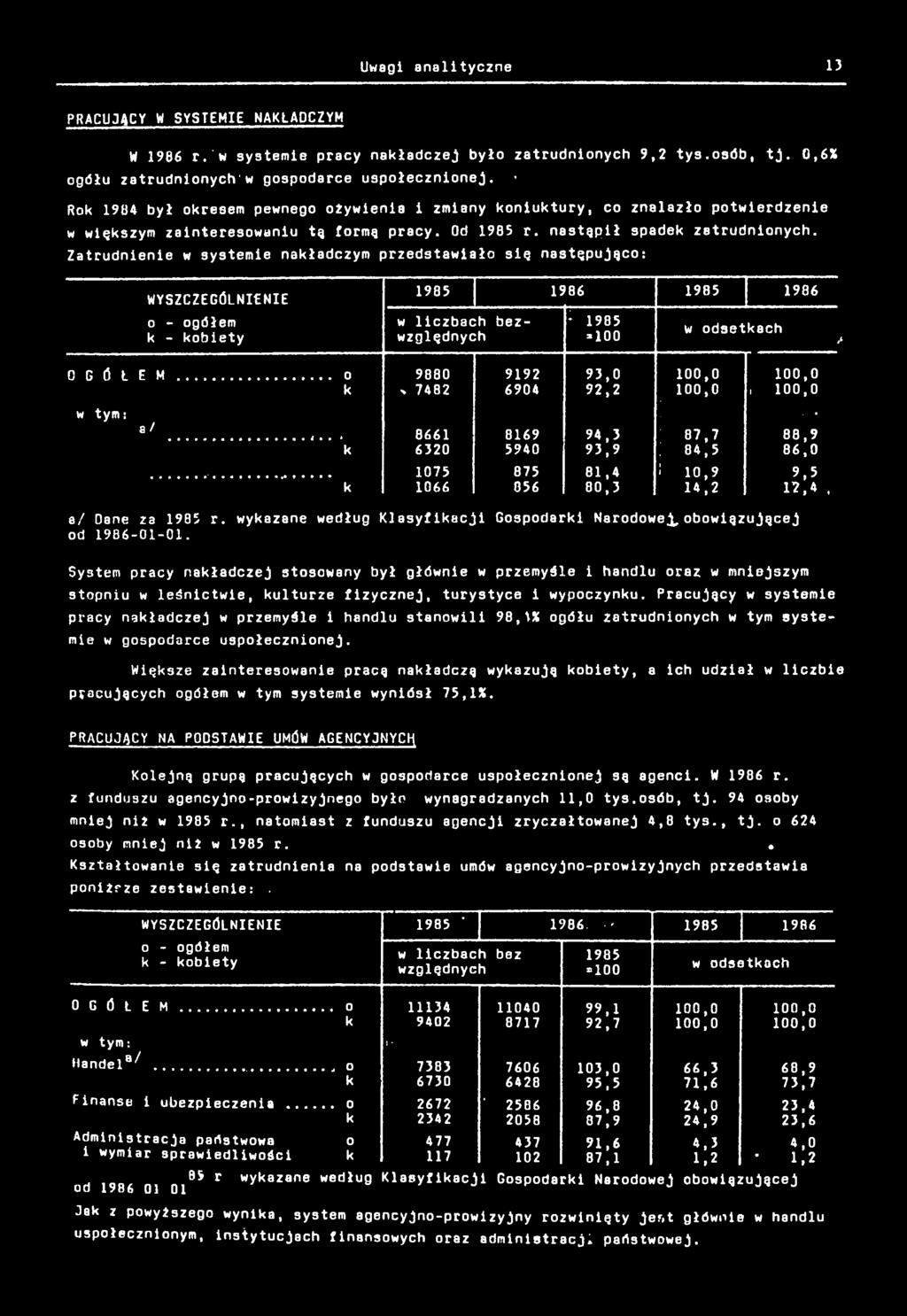 Uwag analtyczne 3 PRACUJĄCY W SYSTEMIE NAKŁADCZYM W 986 r.'w systeme pracy naładczej było zatrudnonych 9,2 tys.osób, tj. 0,6% ogółu zatrudnonych'w gospodarce uspołecznonej.