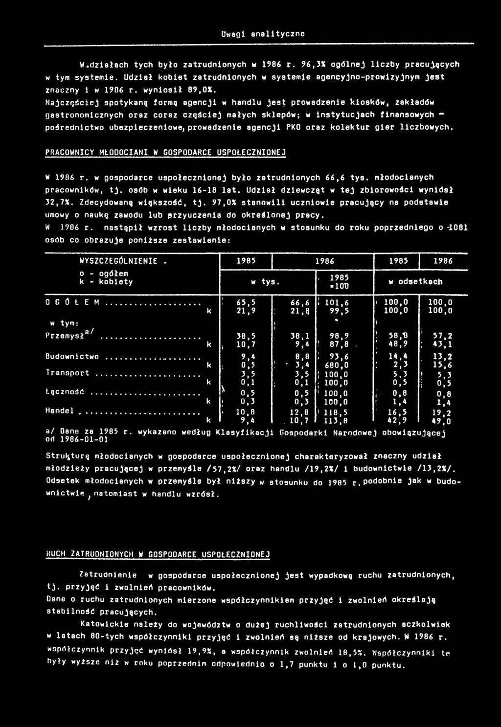 oraz oletur ger lczbowych. PRACOWNICY MŁODOCIANI W GOSPODARCE USPOŁECZNIONEJ W 986 r. w gospodarce uspołecznonej było zatrudnonych 66,6 tys. młodocanych pracownów, tj. osób w weu 6-8 lat.