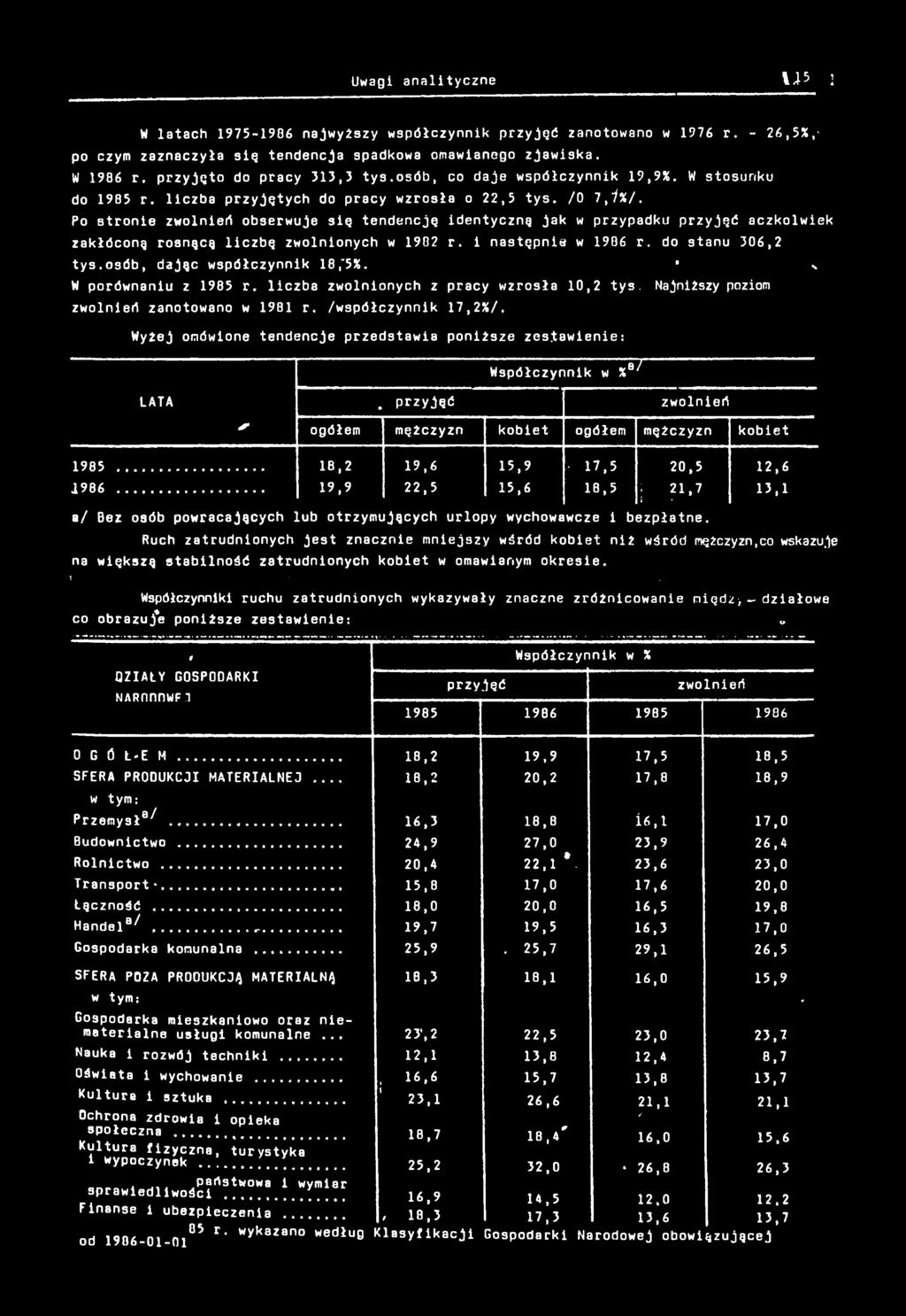 Uwag analtyczne W 5 I --------. 7. W latach 975-906 najwyższy współczynn przyjęć zanotowano w 976 r. - 26,5%,' po czym zaznaczyła sę tendencja spadowa omawanego zjawsa. W 906 r.