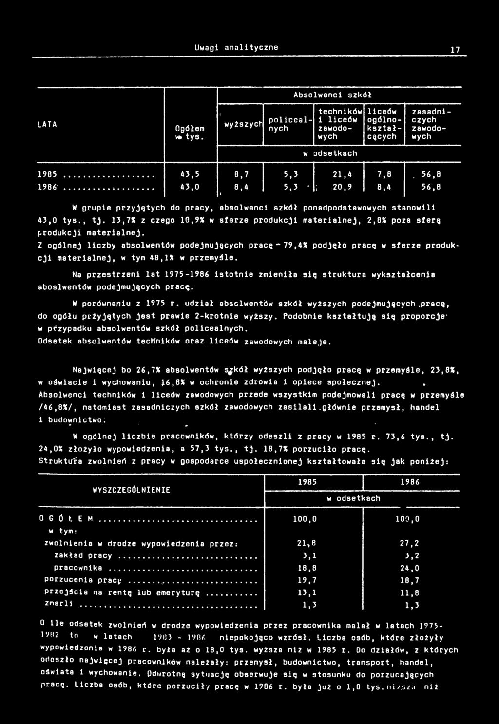 Uwag analtyczne 7 Absolwenc szół LATA Ogółem v*> tys. wyższych polcealnych technów lceów zawodowych lceów ogólnoształcących zasadnczych zawodowych w odsetach 985... 43,5 8,7 5,3 2,4 7,8. 56,8 986-.