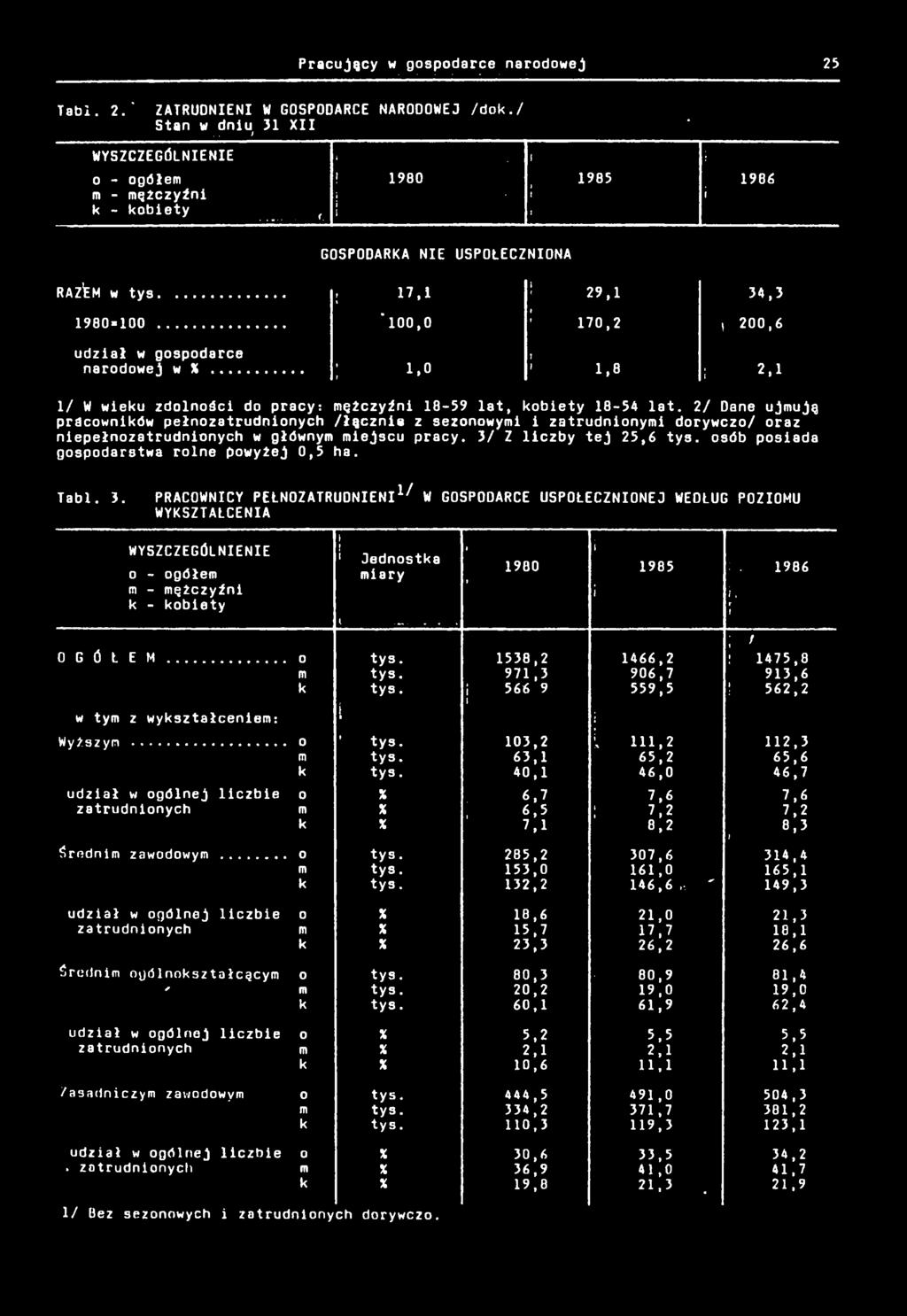 0 ( 29, 34,3 t 70,2, 200,6 I,8 ; 2 > / W weu zdolnośc do pracy: mężczyźn 8-59 lat, obety 8-54 lat.