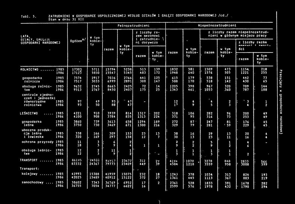 ' 7303 725 7574 757 9632 953 97 93 422 400 3860 3750.! 57 5850 297 3033 2745 2767 49 50 90 90B 739 730 5794 5547 7036 6999 8665. 8450 Pełngzatrudnen obety 5238 5345 2766 289 2425 2407 93 88!