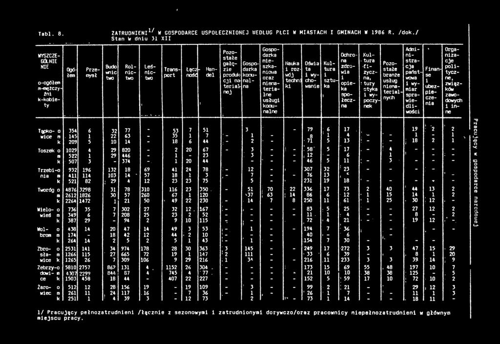 omunalne _ Tąpo- o 354 6 32 77 53 7 5 3 _ 79 ; 6 wce ra. 45 22 63-35 7 '- - 8 ' 209 5 0 4 ~ 8 6 44 \ - 2 - t7 5 Tosze o 029 4 29 820-2 20 67-3 -! -! 58' 5 m 522 29 446 - - 23 : 3 - - ;2 -.