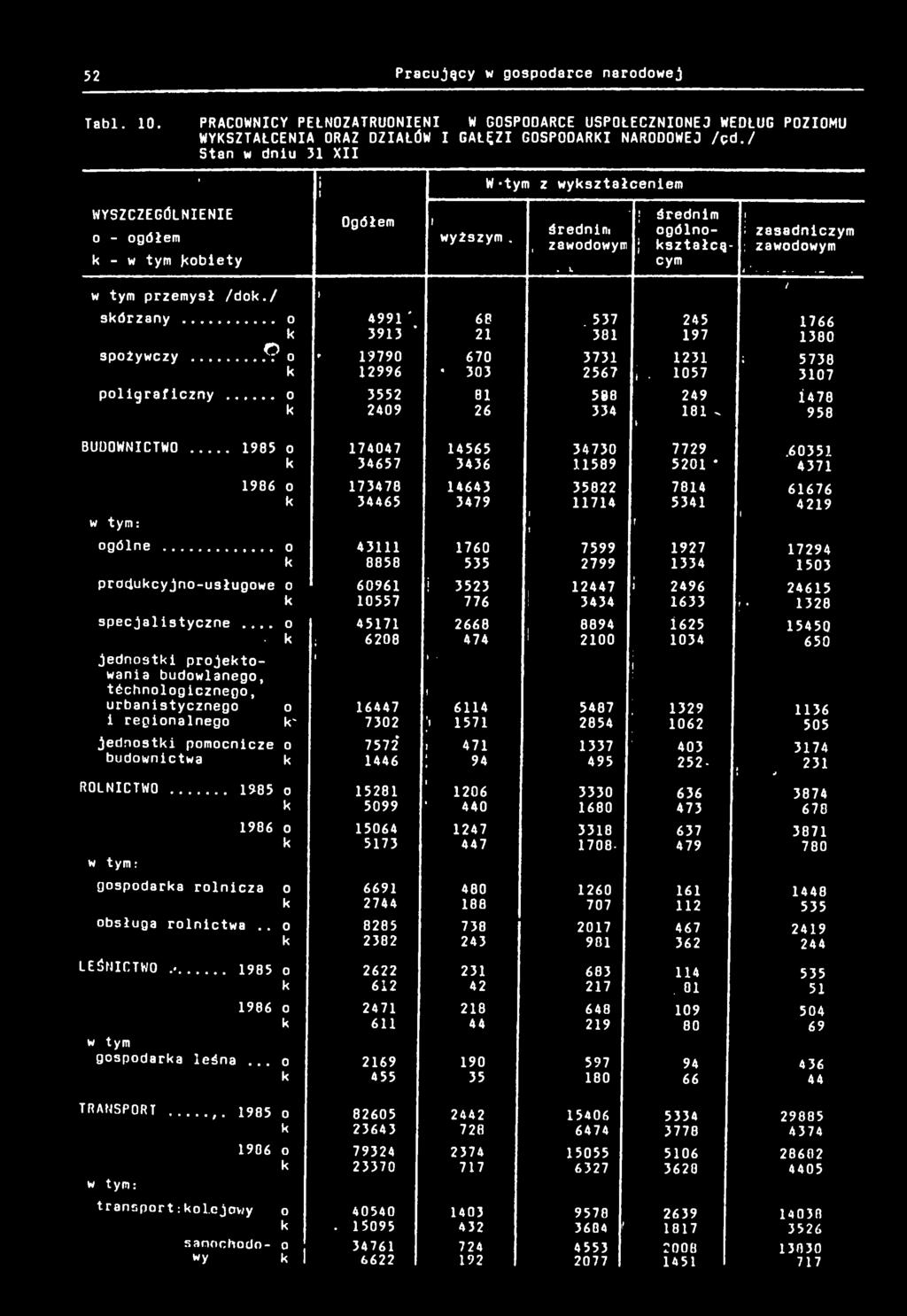 ... o 499 ' 68.537 245 766 393 2 38 97 380 spożywczy... 5? o ' 9790 670 373 23 : 5738 2996 303 2567. 057 307 polgrafczny.