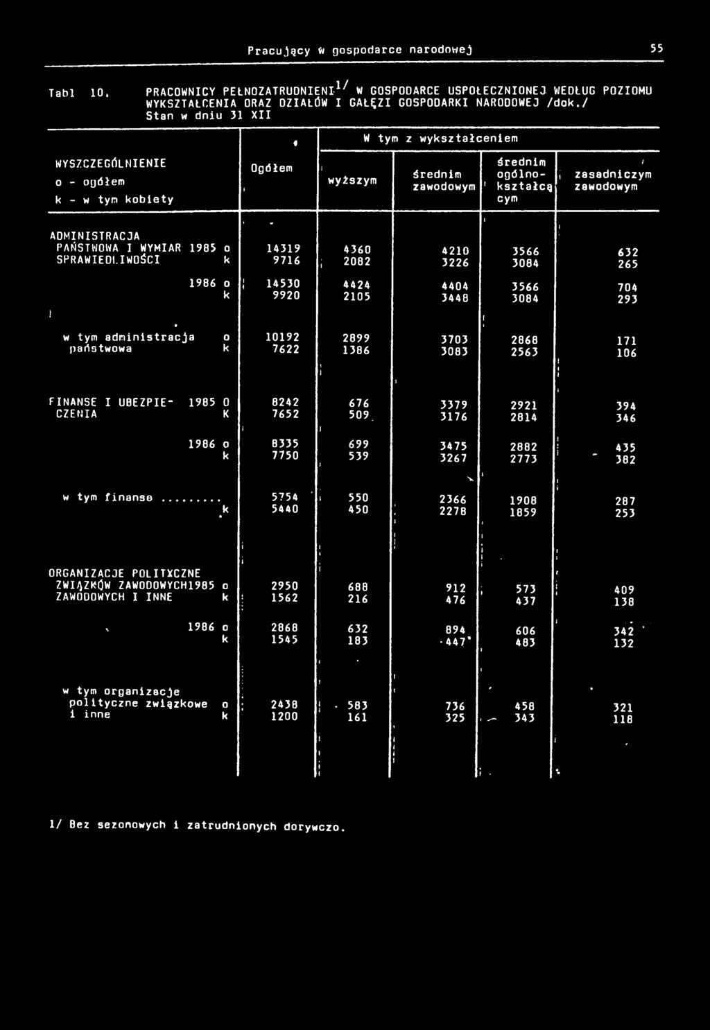 7622 985 0 K 8242 7652 986 0 8335 7750 # W tym z wyształcenem! wyższym 4360 ; 2082 ł ) J 4424 205 2899 386 676 509. 699 539 fnanse.