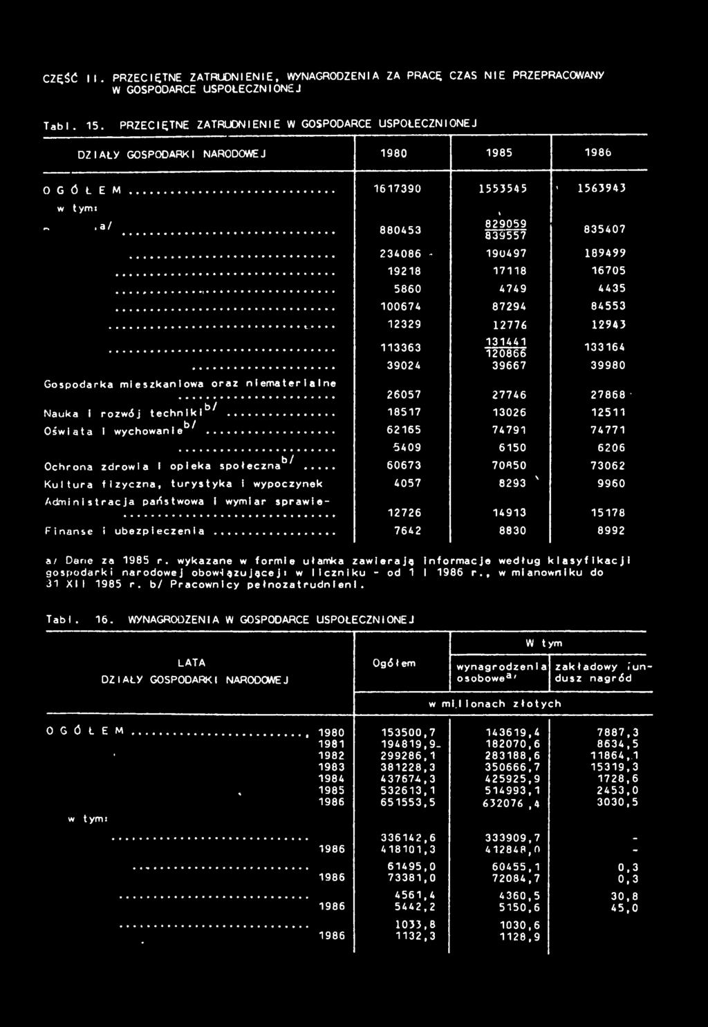 .a / 880453 829059 839557 Gospodara meszanowa oraz nemateralne 234086-928 5860 00674 9)497 78 4749 87294 ' 563943 835407 89499 6705 4435 84553 2329 2776 2943 344 3363 3364 20866 39024 39667 39980