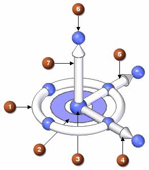 Lekcja Lekcja 4: 4: Uchwyty Uchwyty wyboru wyboru Uchwyt graniczny (koło sterujące 3D) (1) torus (2) płaszczyzna narzędzia