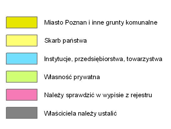 Sytuacja własnościowa W