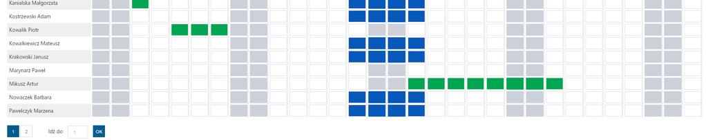2.4 Nieobecności grafik urlopowy Grafik urlopowy to funkcjonalność podglądu nieobecności pracowników zatrudnionych w tym samym centrum podległościowym.