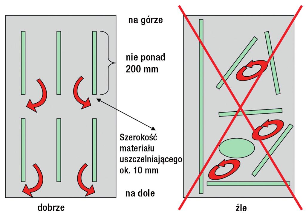 W celu uniknięcia uwięzienia produktu rozkładu substancji sieciującej należy koniecznie zachować między lustrem a podłożem minimalny odstęp wynoszący 1,6 mm.