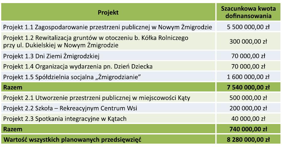 Lokalny Program Rewitalizacji