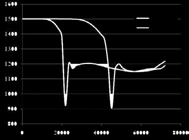 Coal charge apparent density distribution at selected points of the coke oven chamber t, s co może być jedną z przyczyn zjawiska ciśnienia rozprężania.