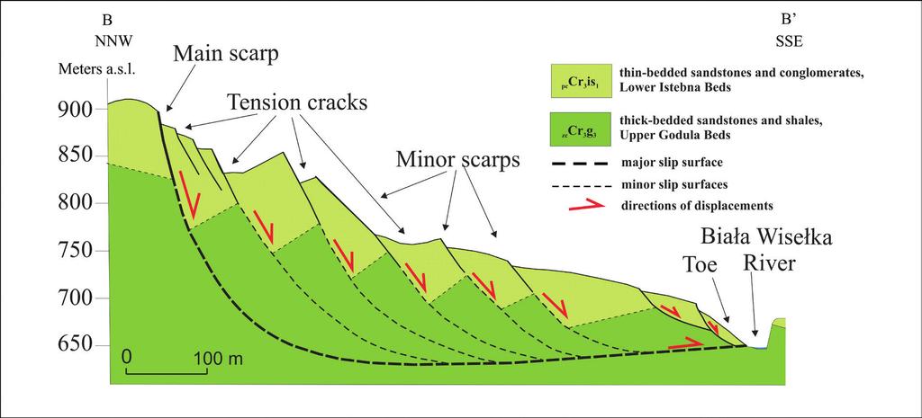 Structural control on the initiation and development of the Biała Wisełka Landslide Complex.