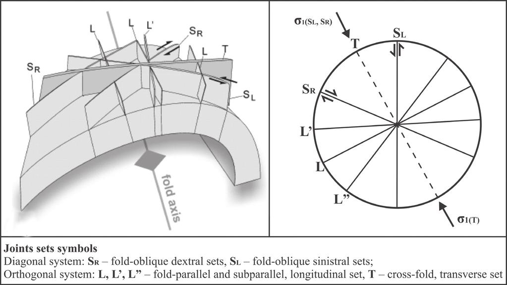 34 Sikora R. As a result of this structural position, the Upper Godula Beds are predominant in the northern part of the area, whereas the southern part rests entirely on the Lower Istebna Beds.