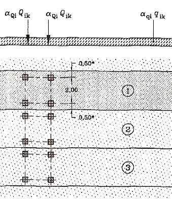 Model obciążenie 1 ustalono jako uwzględniający sytuacje ruchu ciągłego, zatłoczenia lub zatoru z dużym udziałem samochodów ciężarowych.