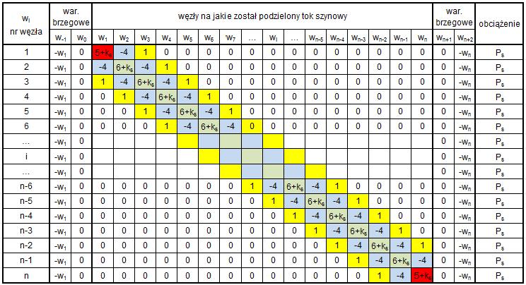 Przybliżone modelowanie układu pojazd szynowy nawierzchnia podłoże 113 chwilach. Jest to metoda jawna rozwiązywania równań różniczkowych przy pomocy MRS [6].