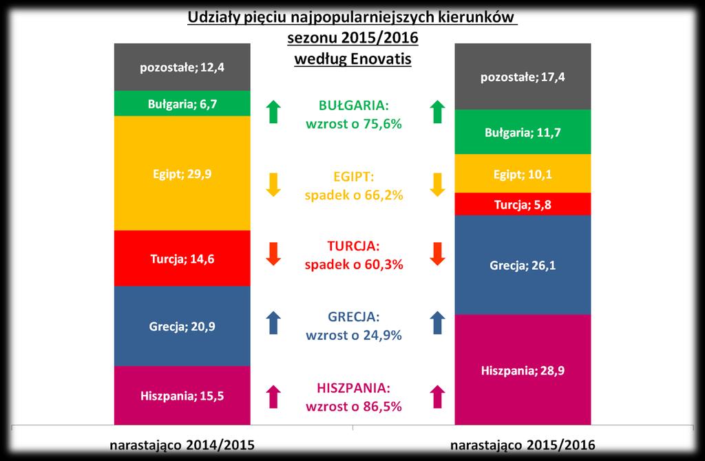 RYNEK Udziały pięciu najpopularniejszych