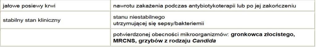 Obecność rozsiewu ognisk infekcji: endocarditis,