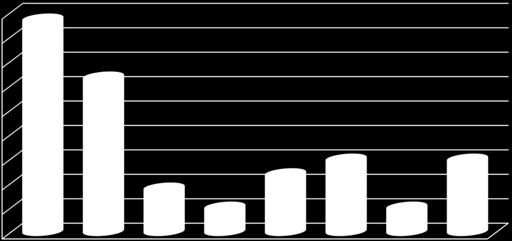 2014 2016 N= 253 18 17,4% Flora Gram (-) 16 14 12,65% 12 10 8 6 4