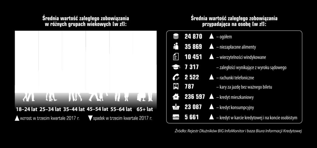 coraz większa skłonność polskich banków do sprzedaży nieregularnych wierzytelności konsumenckich uwolnienie banków od tzw.