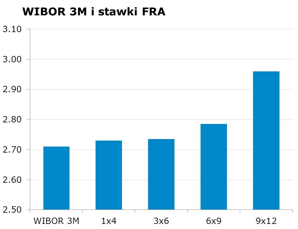 0374 10Y 4.17 4.20 9x12 2.91 2.96 CHF/PLN 3.4120 Uwaga!