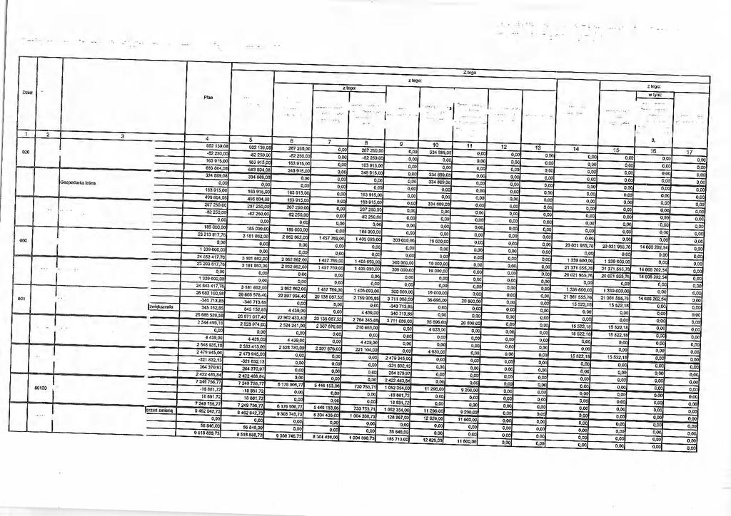 Zmiany w wydatkach budżetu powiatu mławskiego na rok 2018 Załącznik Nr 2 do Uchwały Rady Powiatu Mławskiego Nr XXXIV/256/2018 2 dnia 28.05.2018 r.