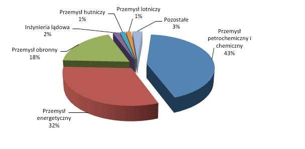 Skonsolidowane wyniki finansowe na poszczególnych poziomach uzyskane przez Grupę Kapitałową MOSTOSTAL ZABRZE za trzy kwartały 2017 r.