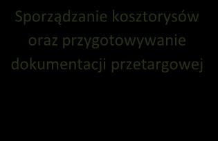 Świadectwo ukończenia zasadniczej szkoły zawodowej