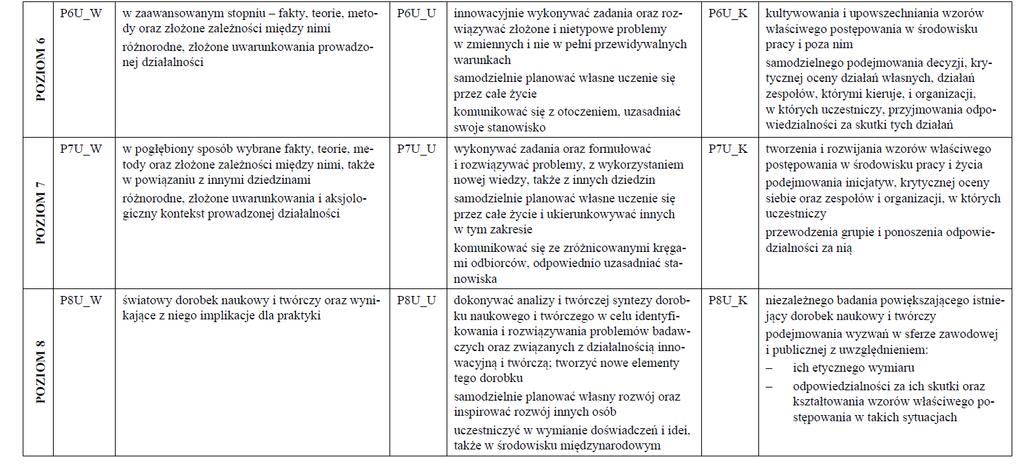 Uniwersalne charakterystyki poziomów w PRK