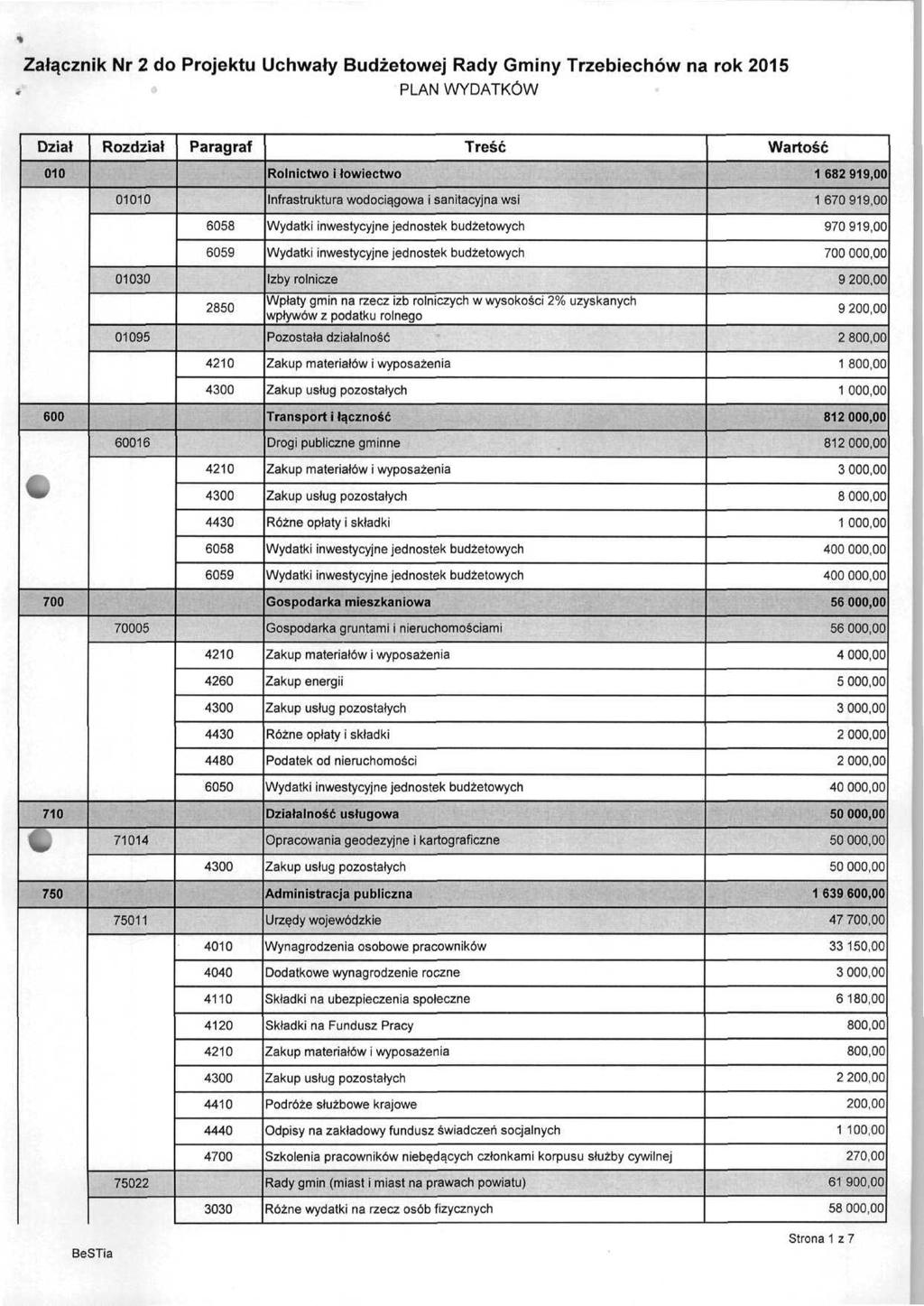 Załącznik Nr 2 do Projektu Uchwały Budżetowej Rady Gminy Trzebiechów na rok 2015 PLAN WYDATKÓW Dział Rozdział Paragraf Treść Wartość 010 Rolnictwo i łowiectwo 1 682919,00 01010 Infrastruktura