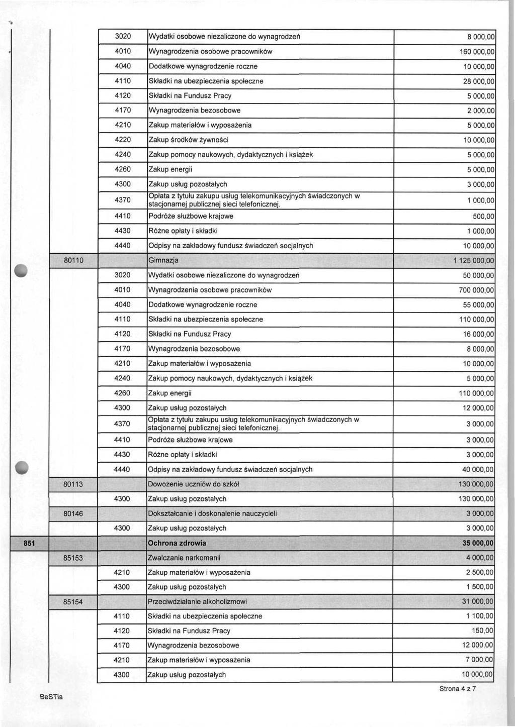 3020 4010 4040 4120 4170 4220 4240 4260 4370 4410 4430 4440 Wydatki osobowe niezaliczone do wynagrodzeń Wynagrodzenia osobowe pracowników Dodatkowe wynagrodzenie roczne Składki na Fundusz Pracy